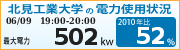 使用電力