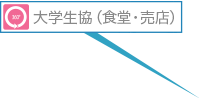 大学生協（食堂・売店）