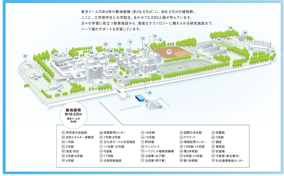 KIT CAMPUS MAP