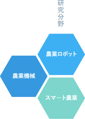 研究分野 農業ロボット 農業機械 スマート農業