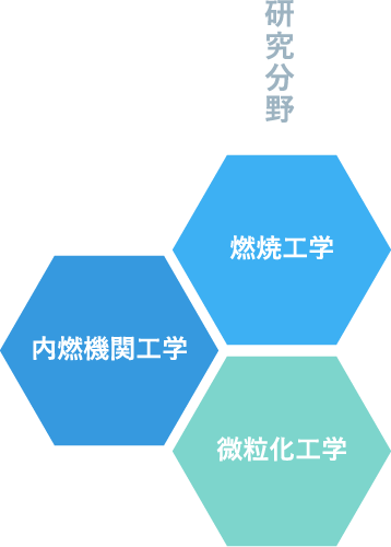 研究分野 燃焼工学 内燃機関工学 微粒化工学