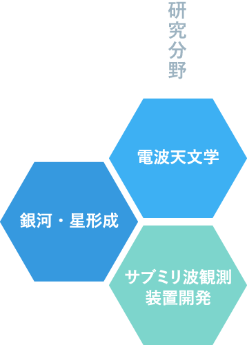 電波天文学 銀河・星形成 サブミリ波観測装置開発