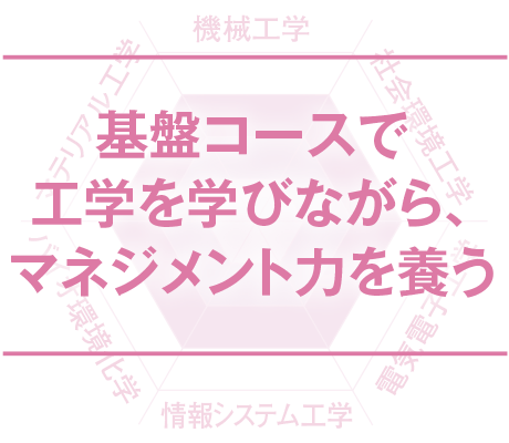 基盤コースで工学を学びながら、マネジメント力を養う