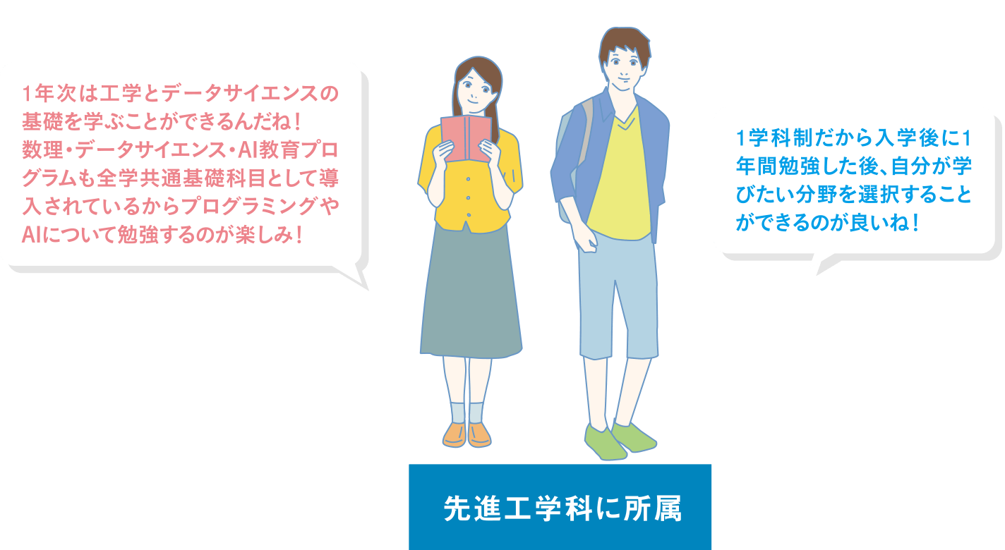 先進工学科に所属