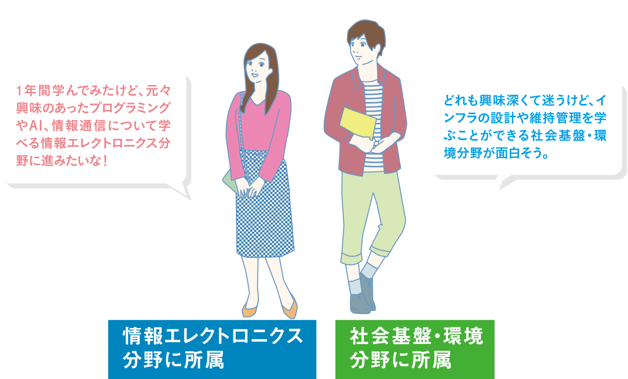情報エレクトロニクス分野に所属／社会基盤・環境分野に所属