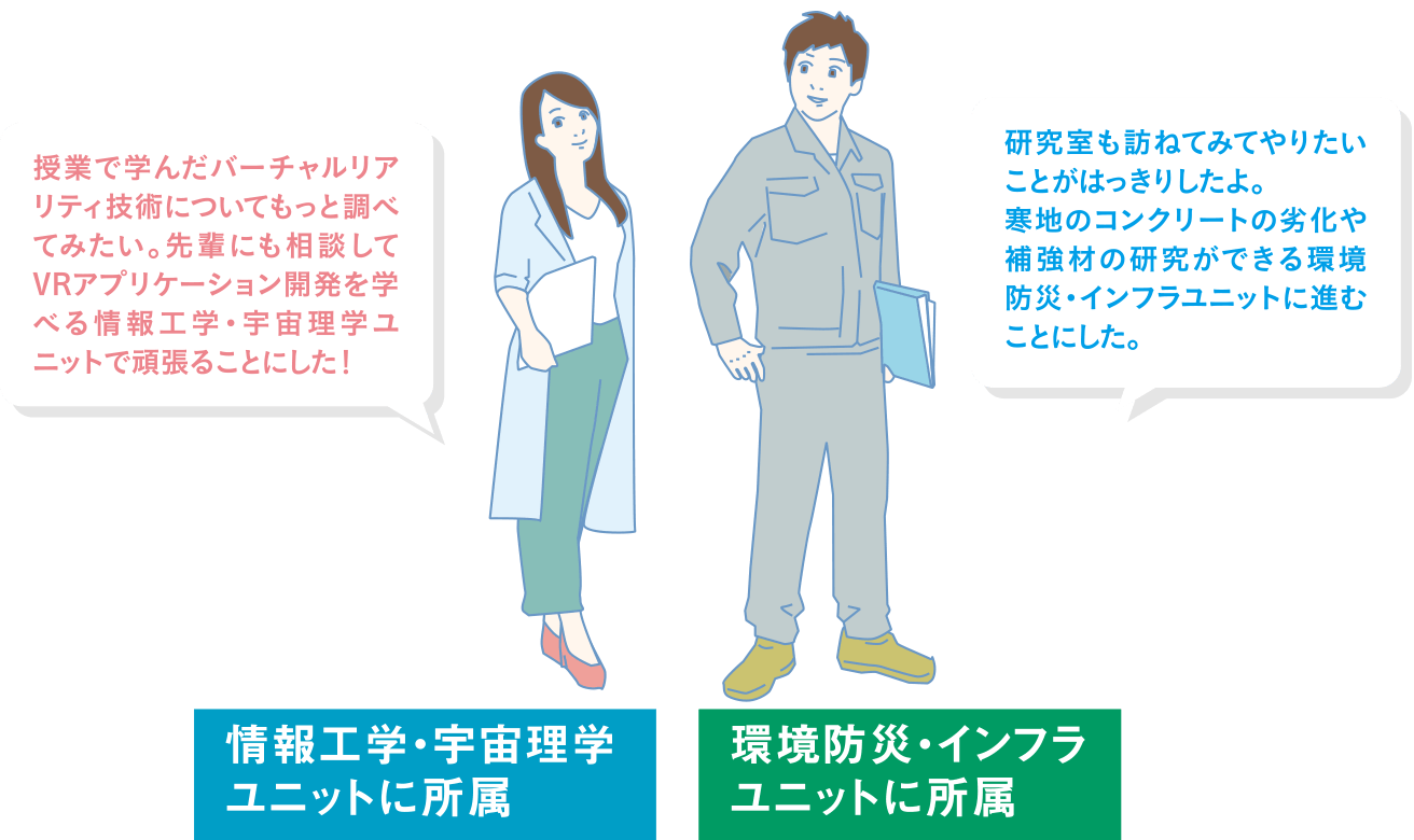 情報工学・宇宙理学ユニットに所属／環境防災・インフラユニットに所属