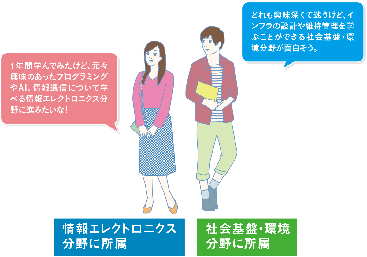 情報エレクトロニクス分野に所属／社会基盤・環境分野に所属
