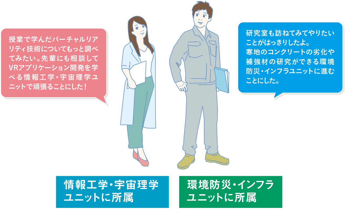情報工学・宇宙理学ユニットに所属／環境防災・インフラユニットに所属