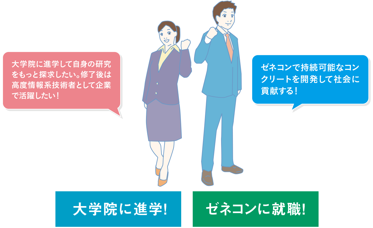 大学院に進学！／ゼネコンに就職！